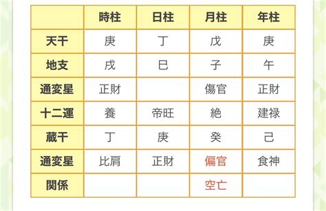 大運計算|四柱推命占いらら